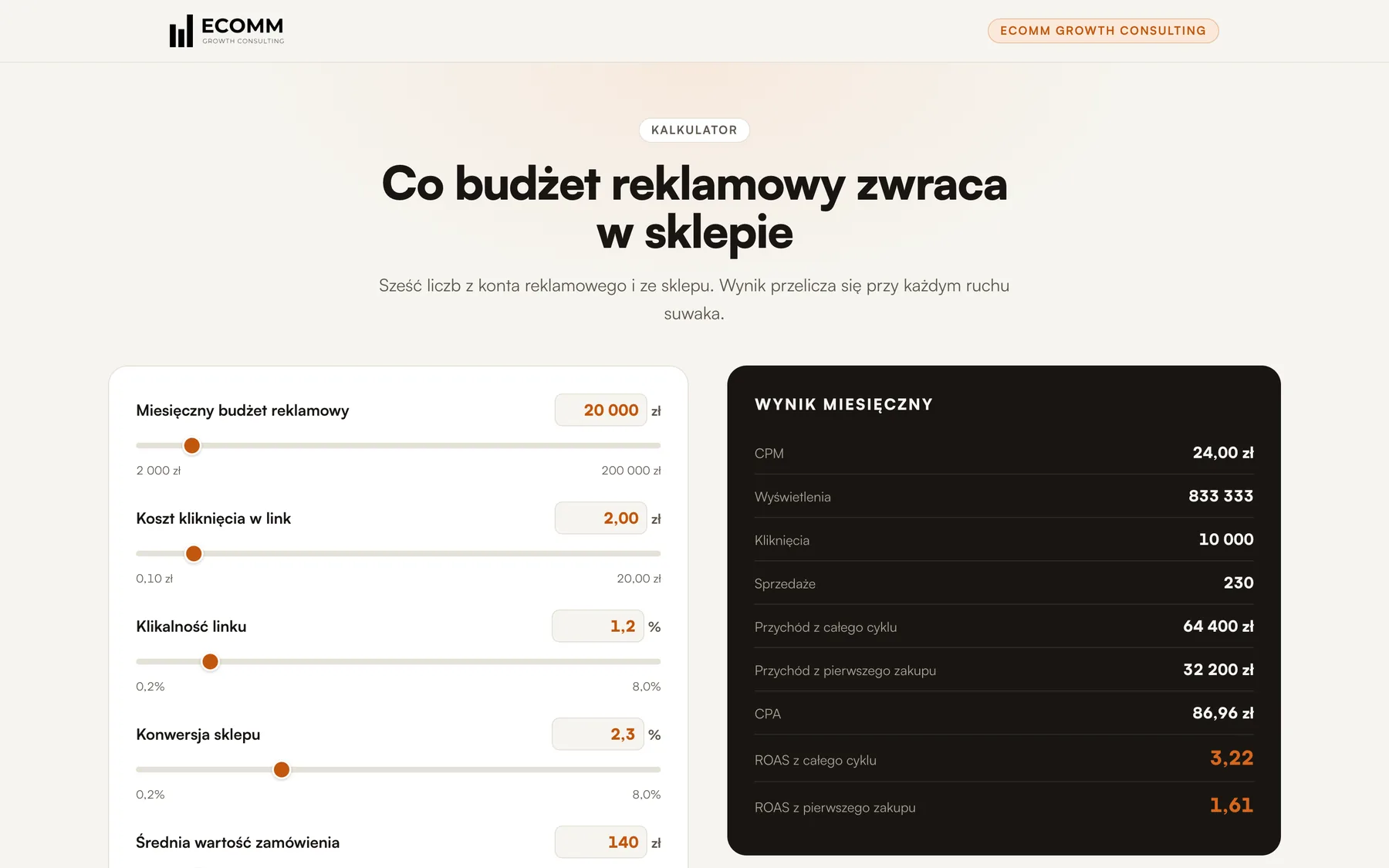Ad ROI calculator for online stores with live results